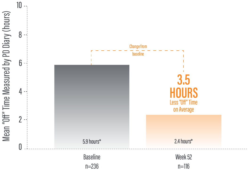 52-week-PRODUODOPA 351 Off TIme Chart04-08-2024-v10